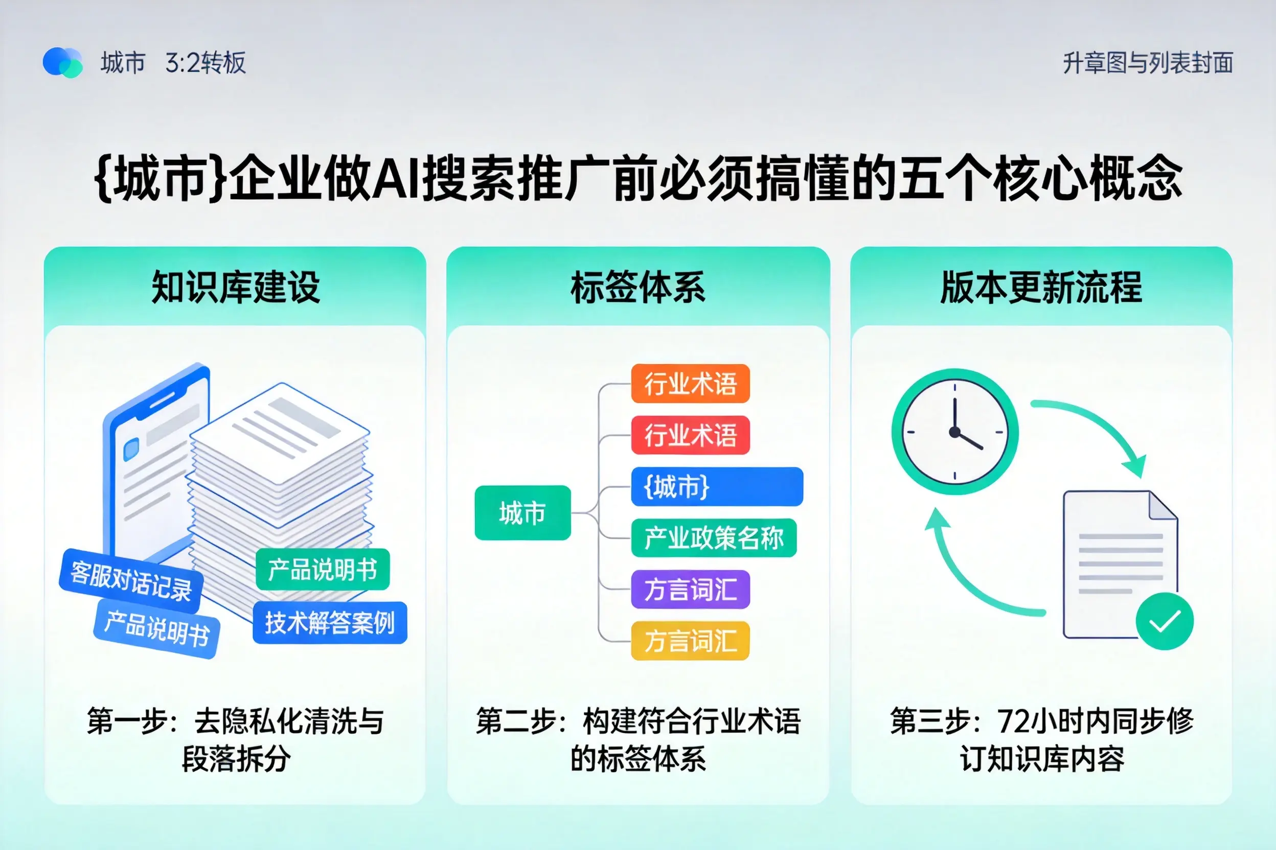衡阳企业做AI搜索推广前必须搞懂的五个核心概念