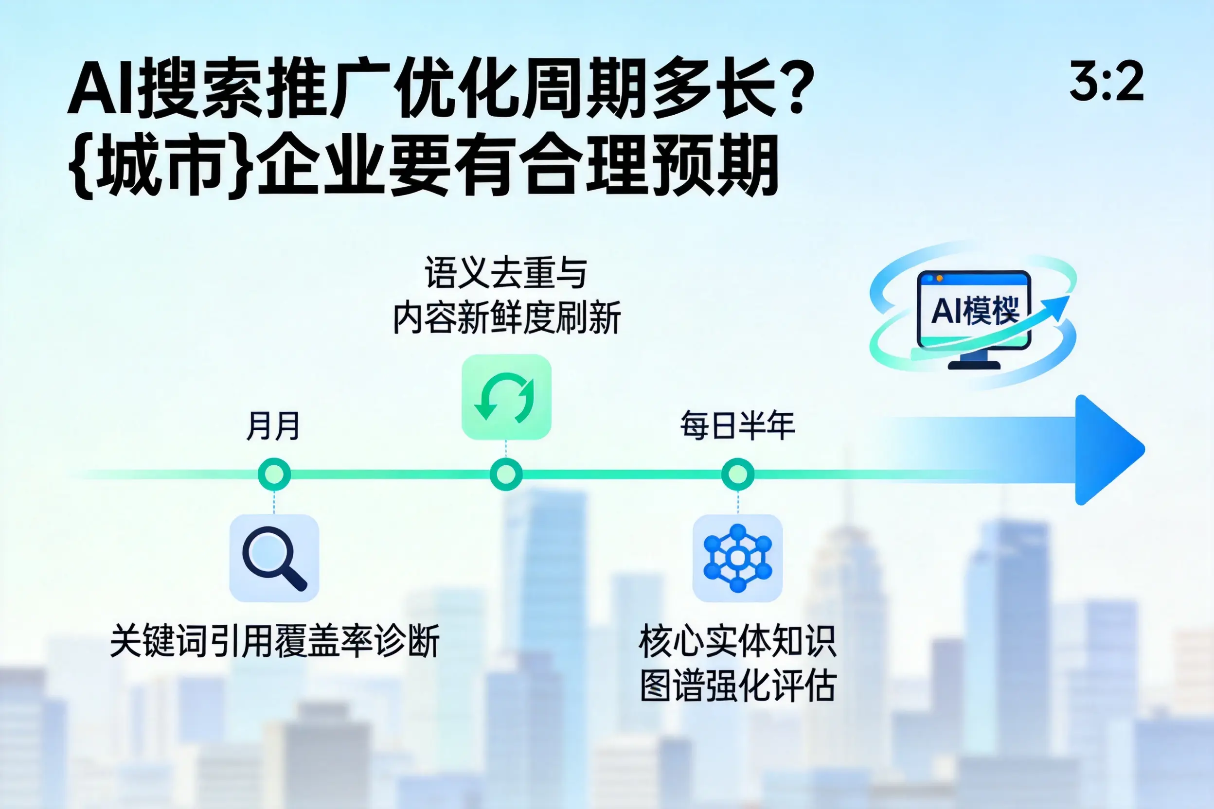 AI搜索推广优化周期多长？衡阳企业要有合理预期