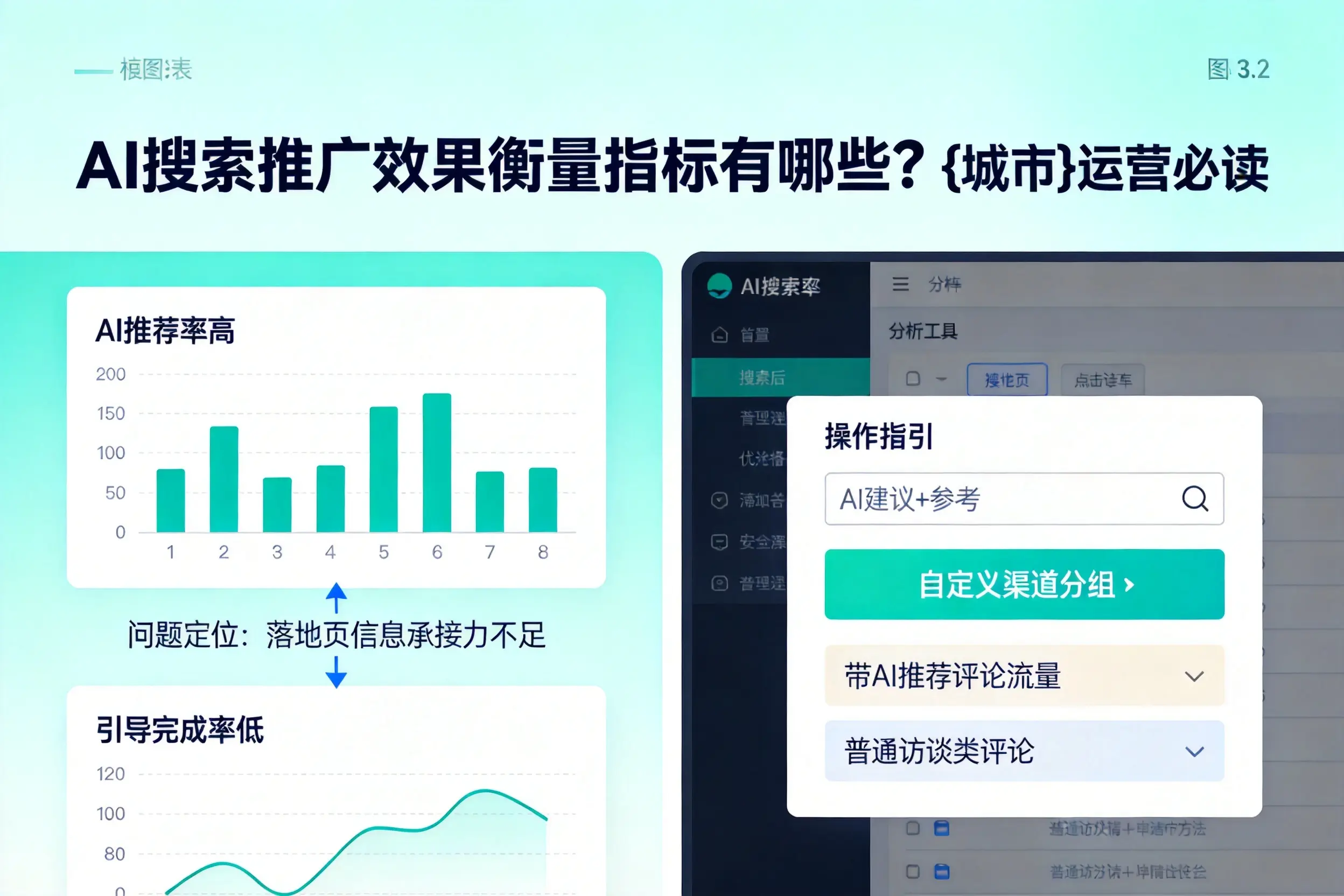 AI搜索推广效果衡量指标有哪些?衡阳运营必读