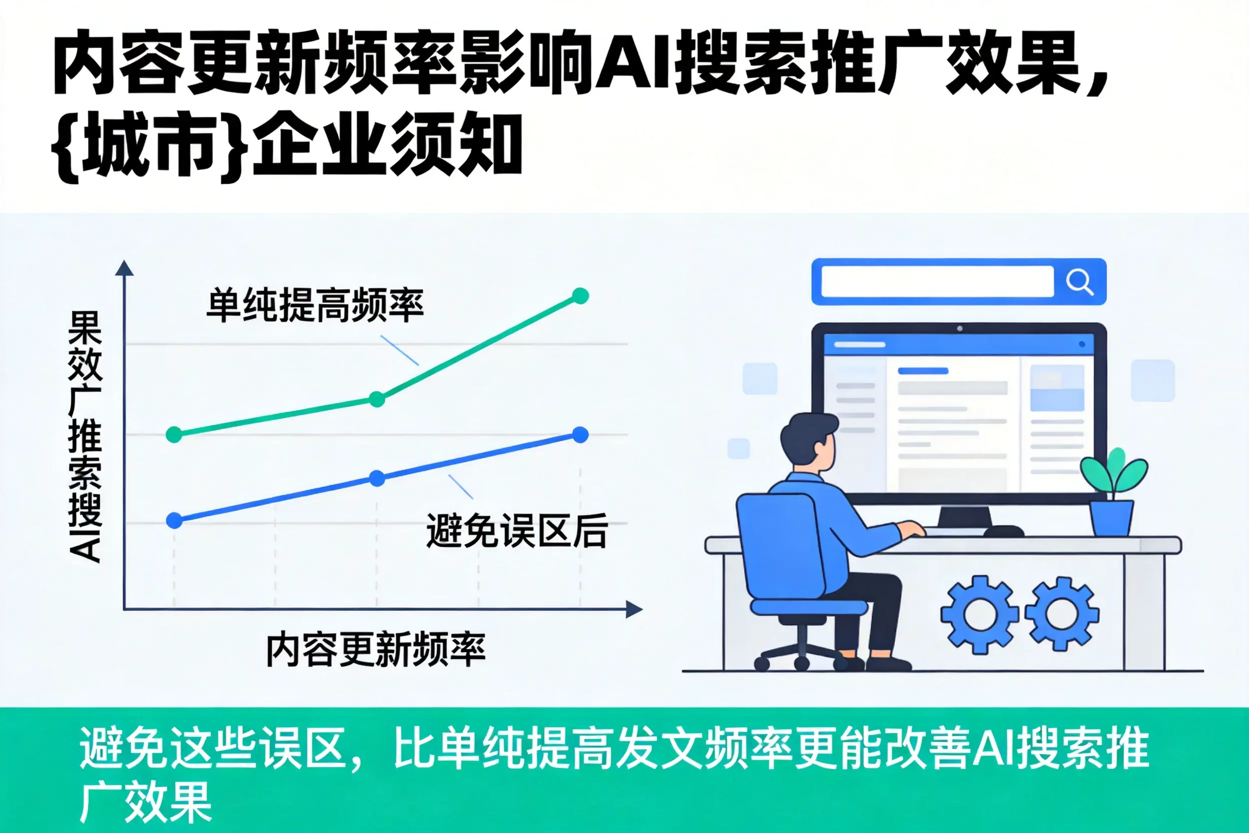 内容更新频率影响AI搜索推广效果，衡阳企业须知