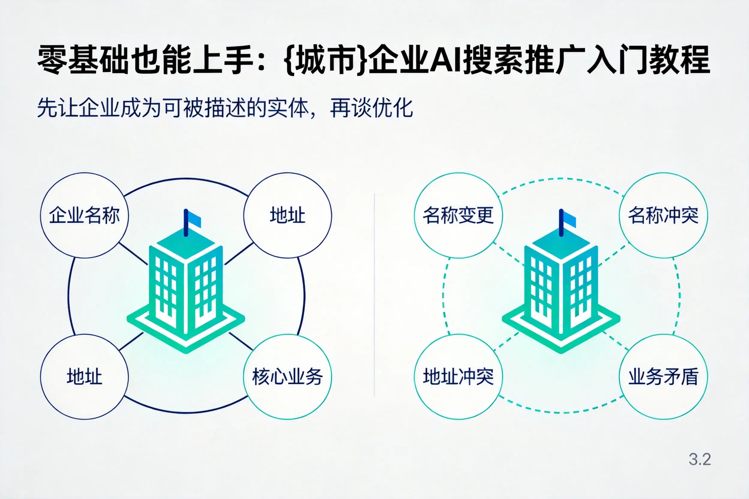零基础也能上手：衡阳企业AI搜索推广入门教程