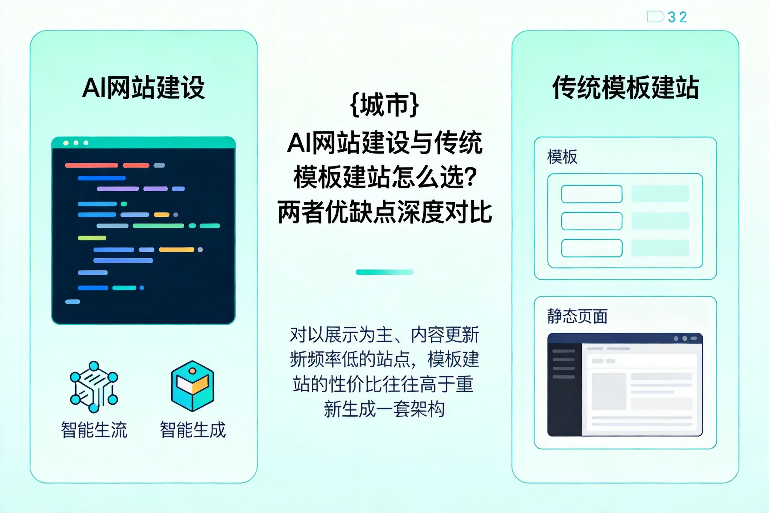 衡阳AI网站建设与传统模板建站怎么选？两者优缺点深度对比