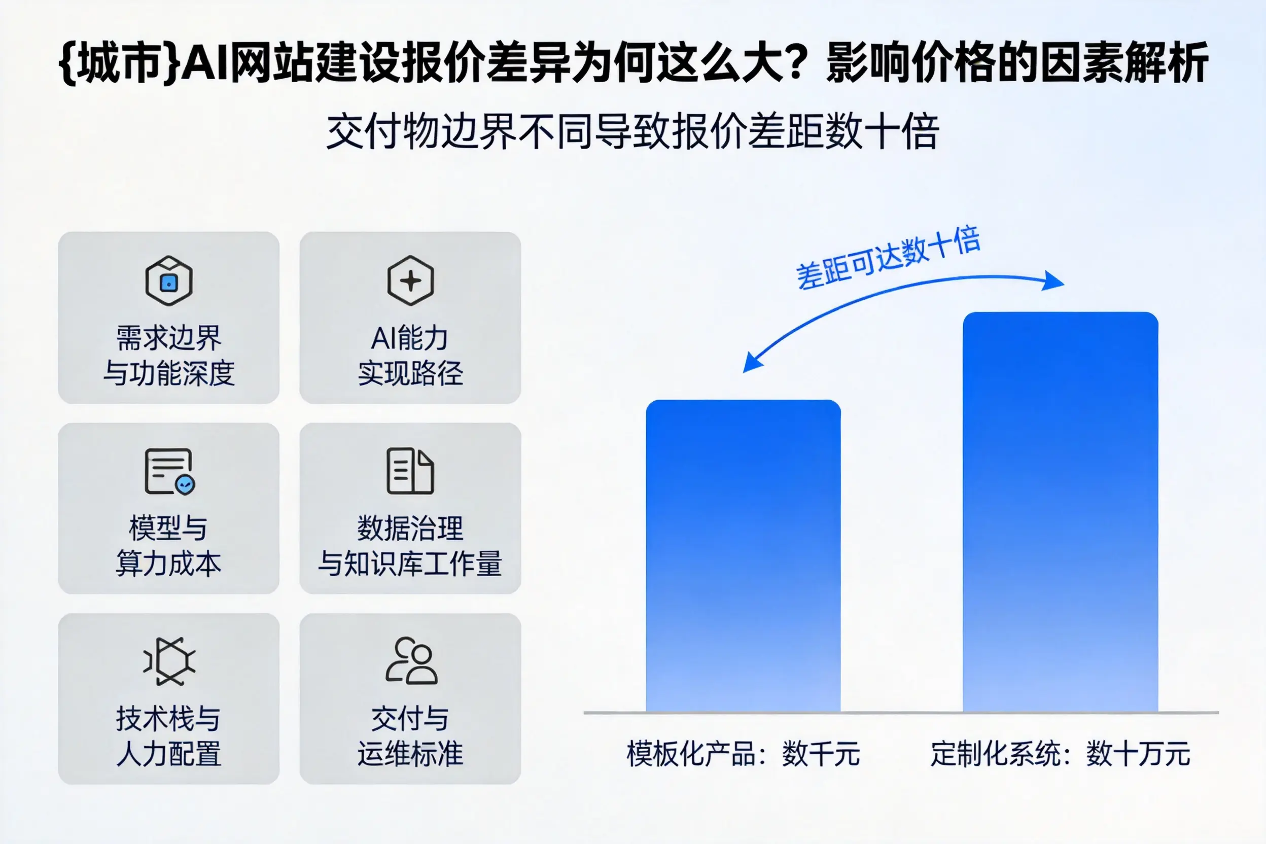 衡阳AI网站建设报价差异为何这么大？影响价格的因素解析