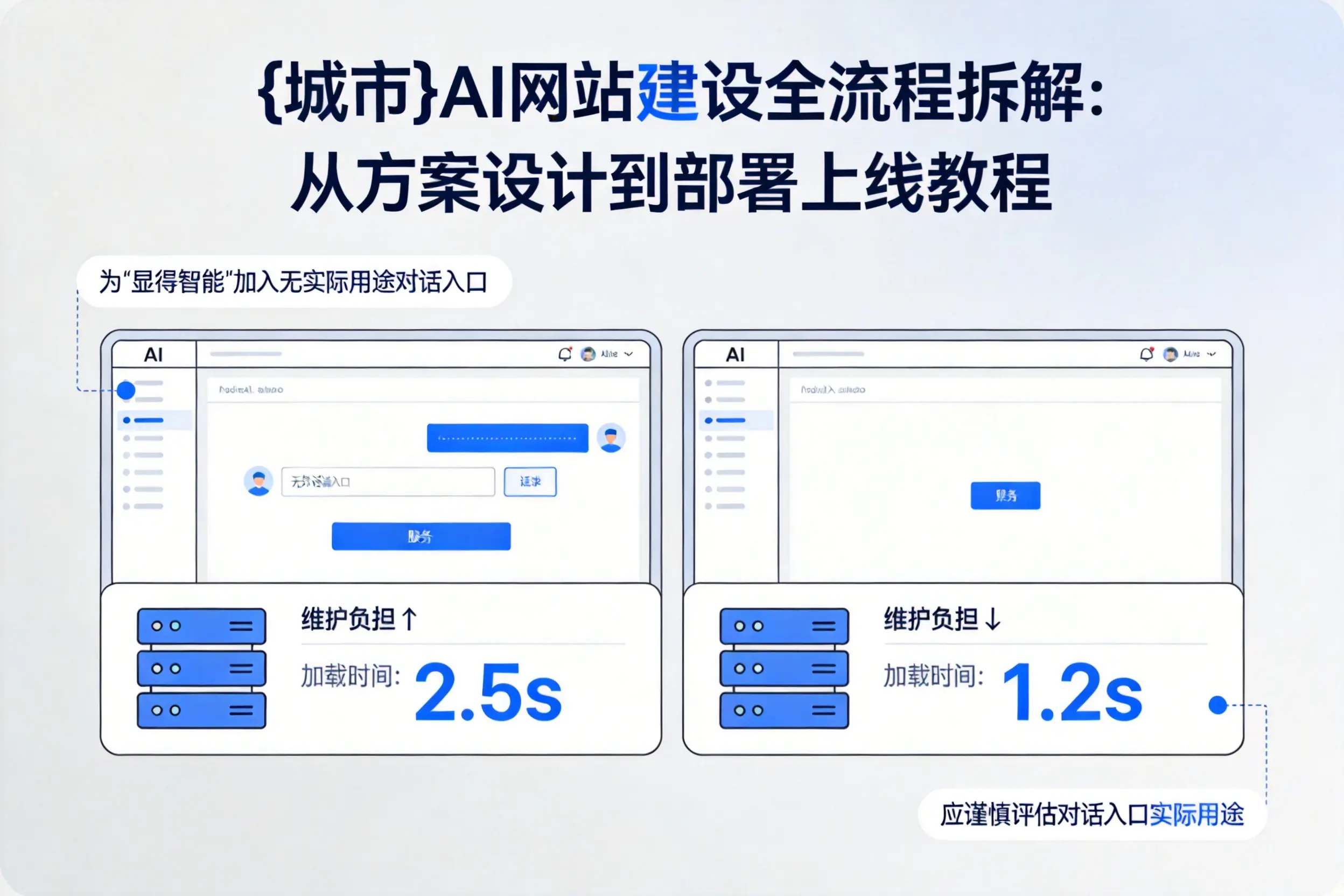 衡阳AI网站建设全流程拆解：从方案设计到部署上线教程