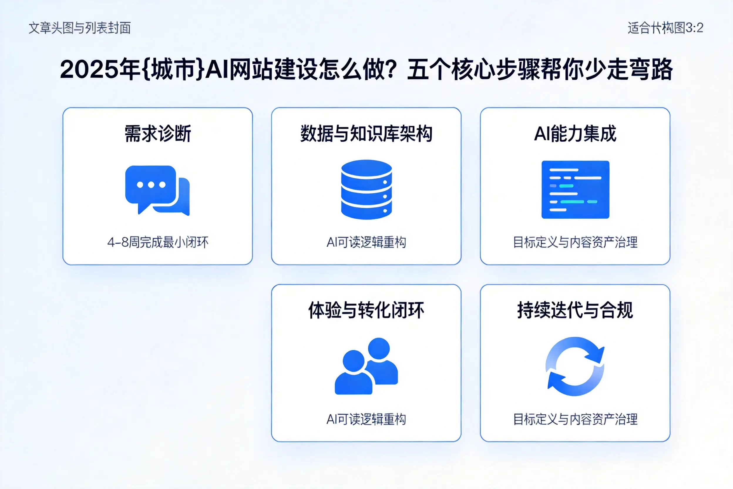2025年衡阳AI网站建设怎么做？五个核心步骤帮你少走弯路