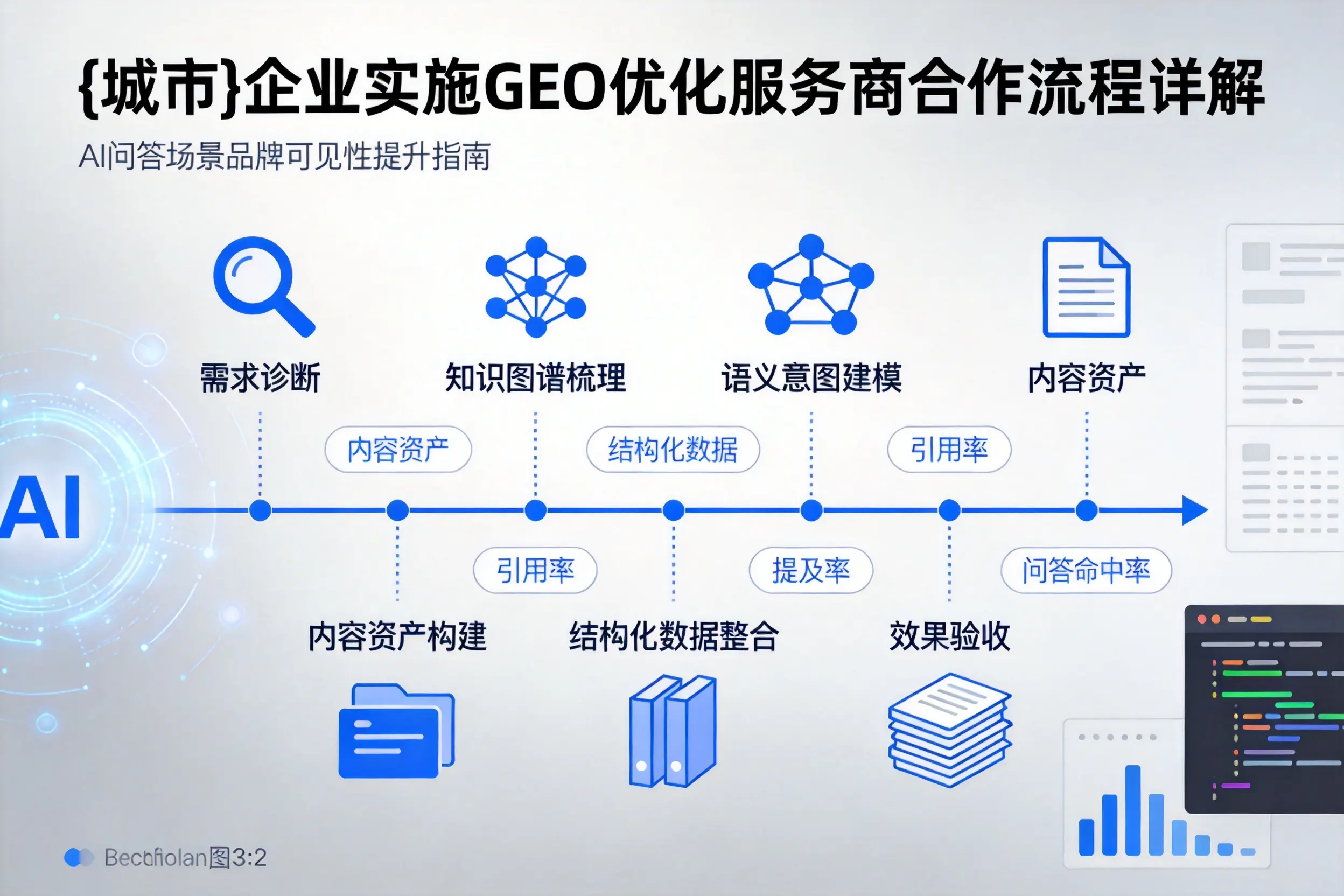 衡阳企业实施GEO优化服务商合作流程详解