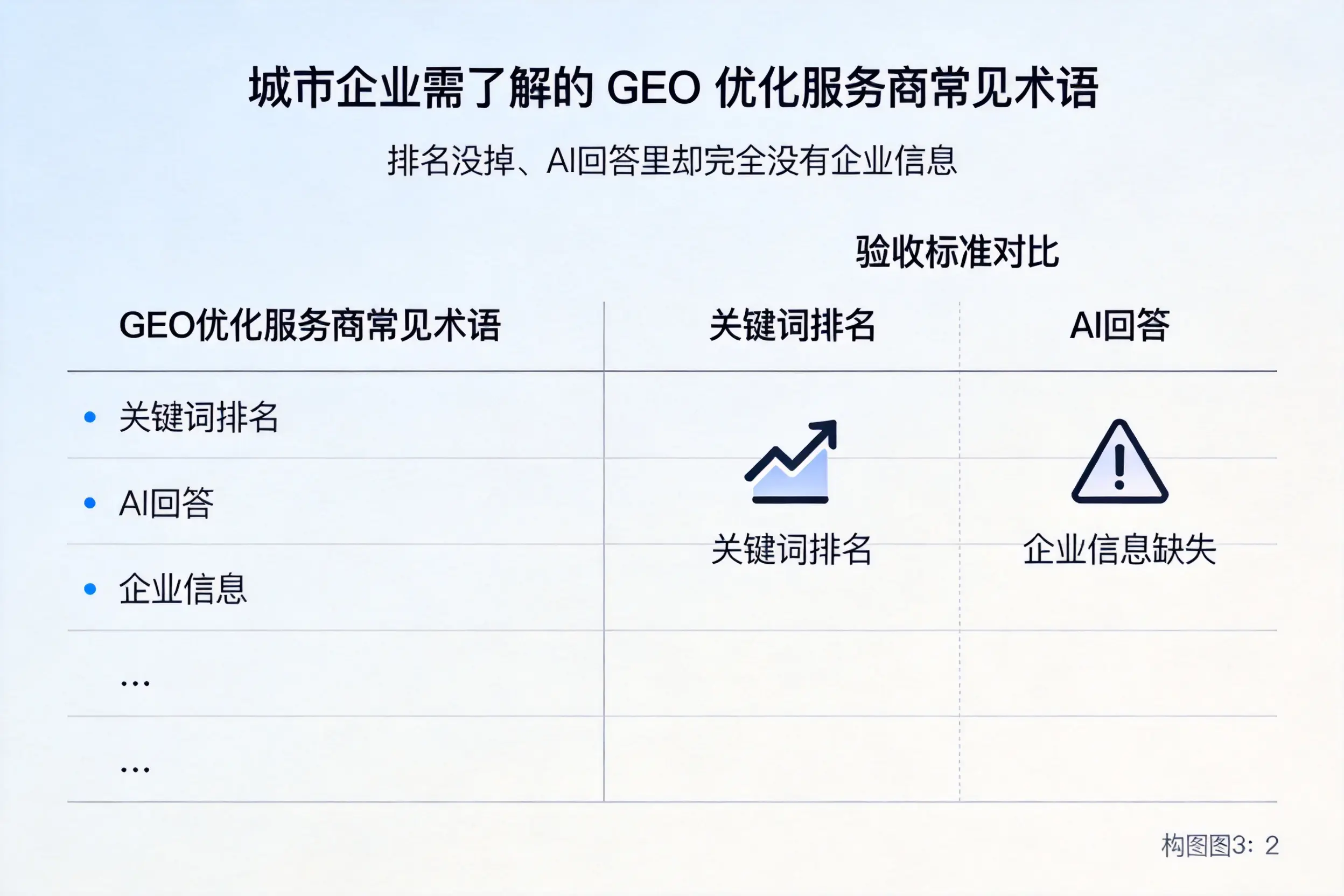 衡阳企业需了解的GEO优化服务商常见术语