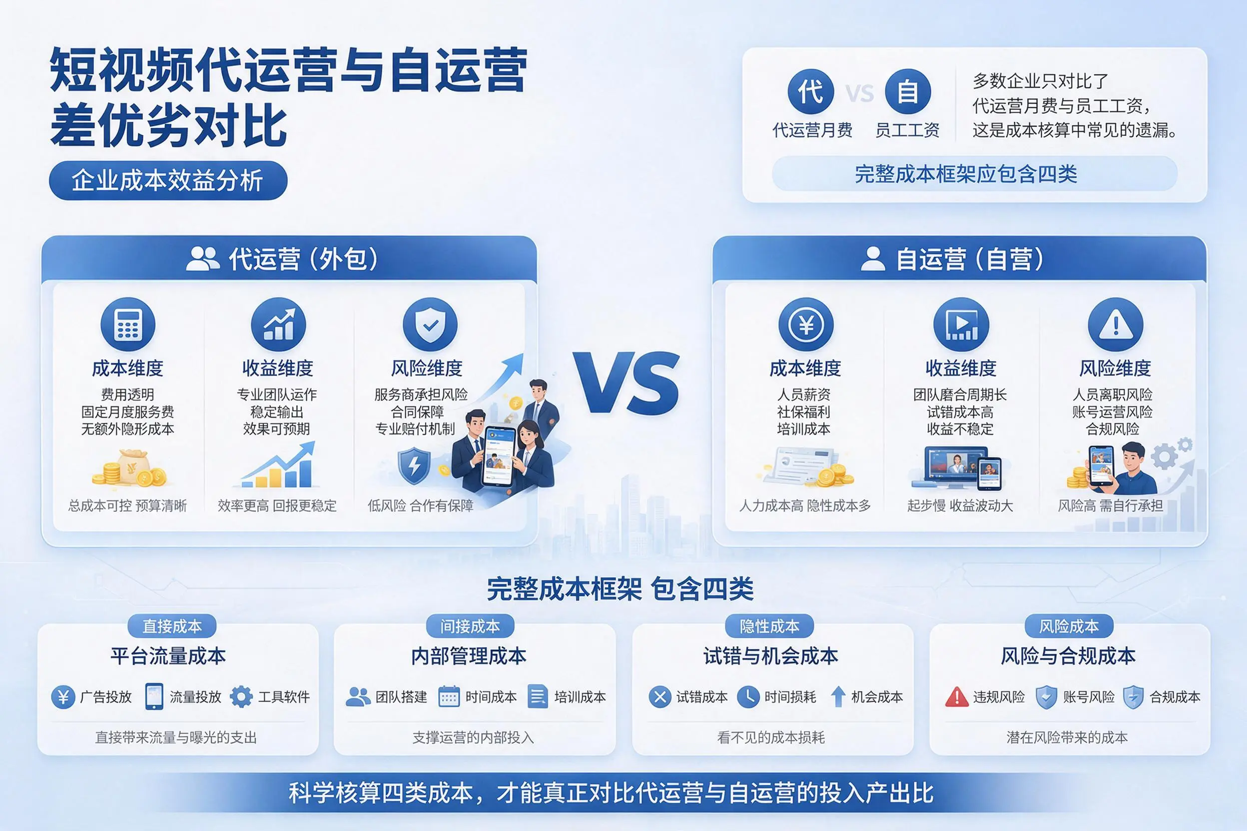 短视频代运营与自运营优劣对比：衡阳企业成本效益分析