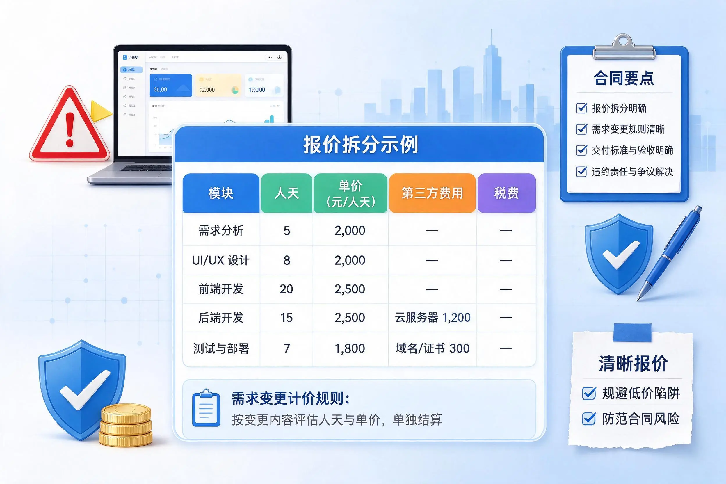 衡阳小程序开发避坑指南:低价陷阱与合同风险