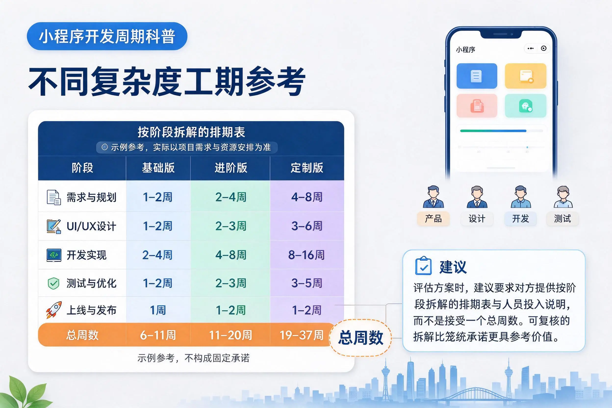 衡阳小程序开发周期科普:不同复杂度工期参考