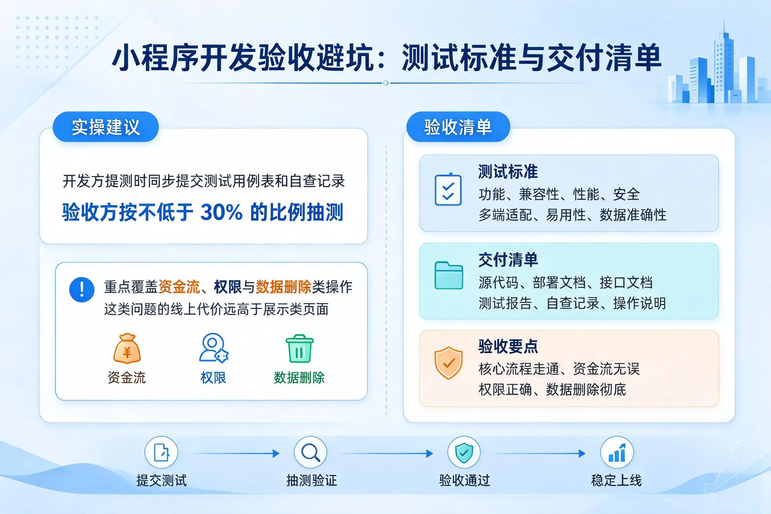 衡阳小程序开发验收避坑：测试标准与交付清单