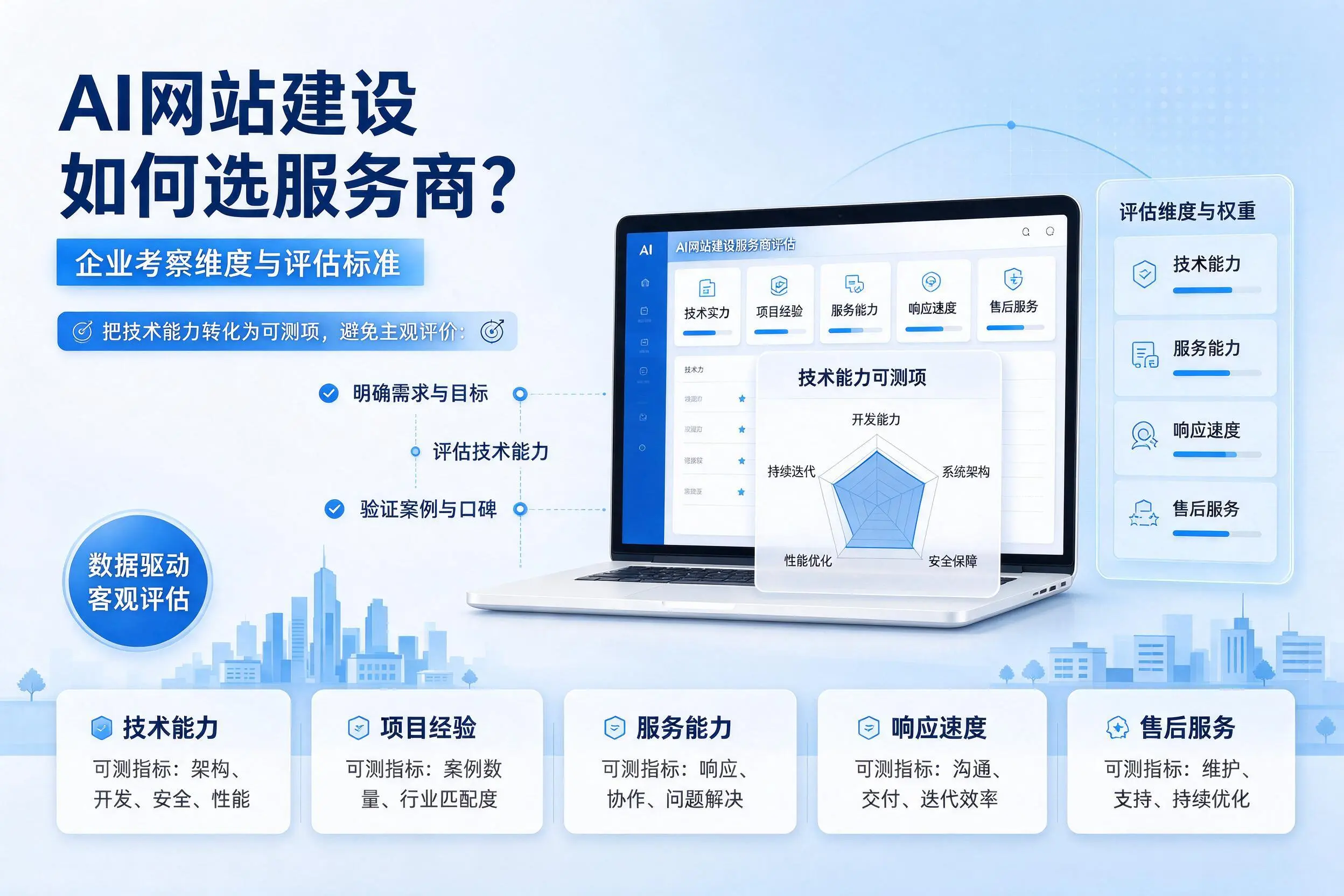 AI网站建设如何选服务商？衡阳企业考察维度与评估标准