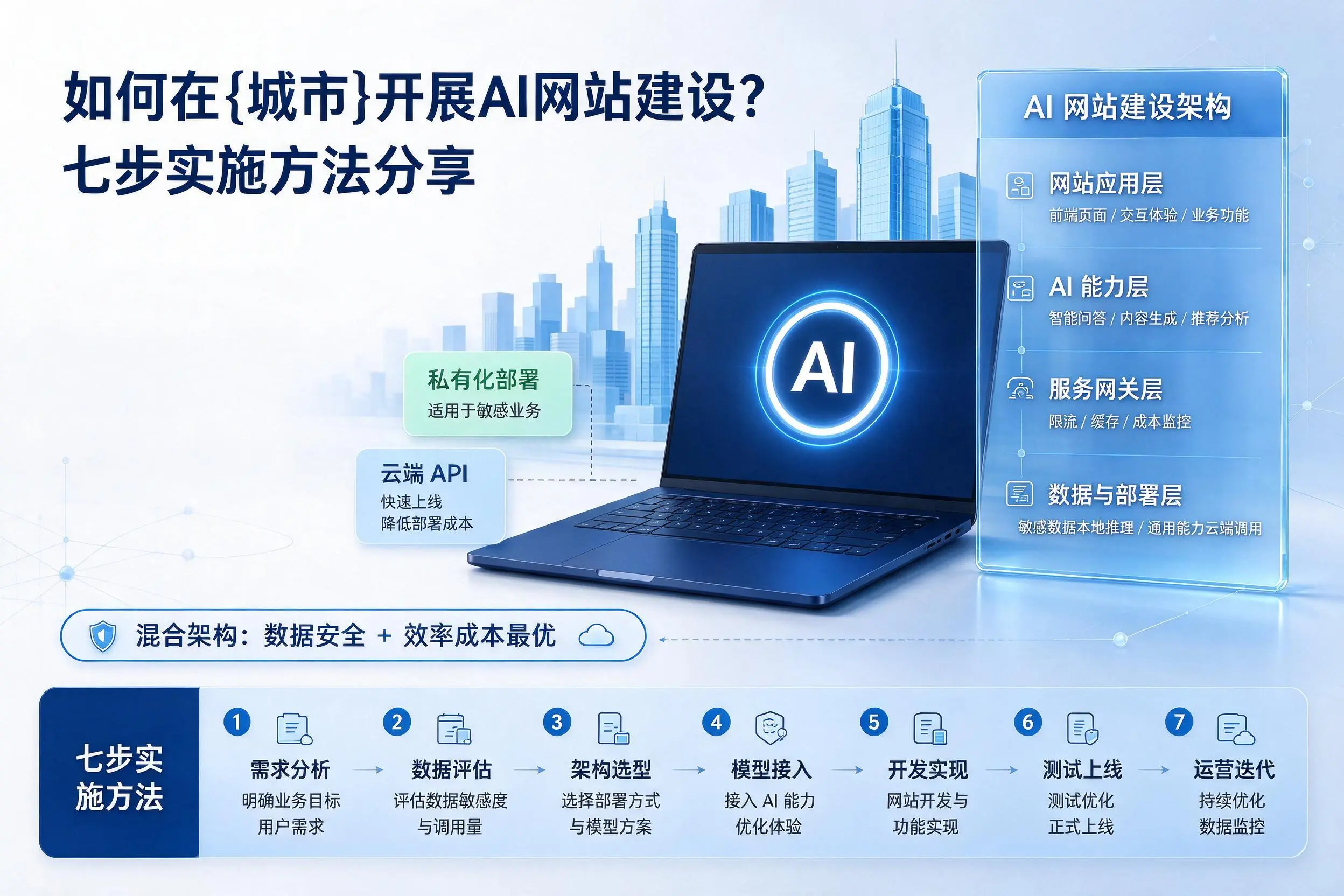 如何在衡阳开展AI网站建设？七步实施方法分享
