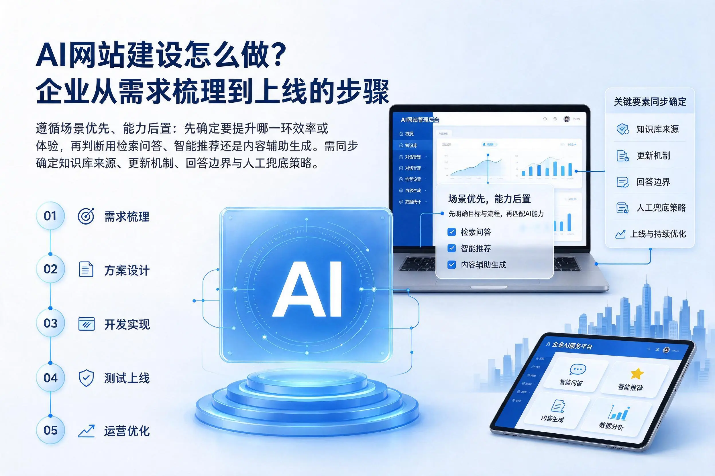 AI网站建设怎么做？衡阳企业从需求梳理到上线的步骤