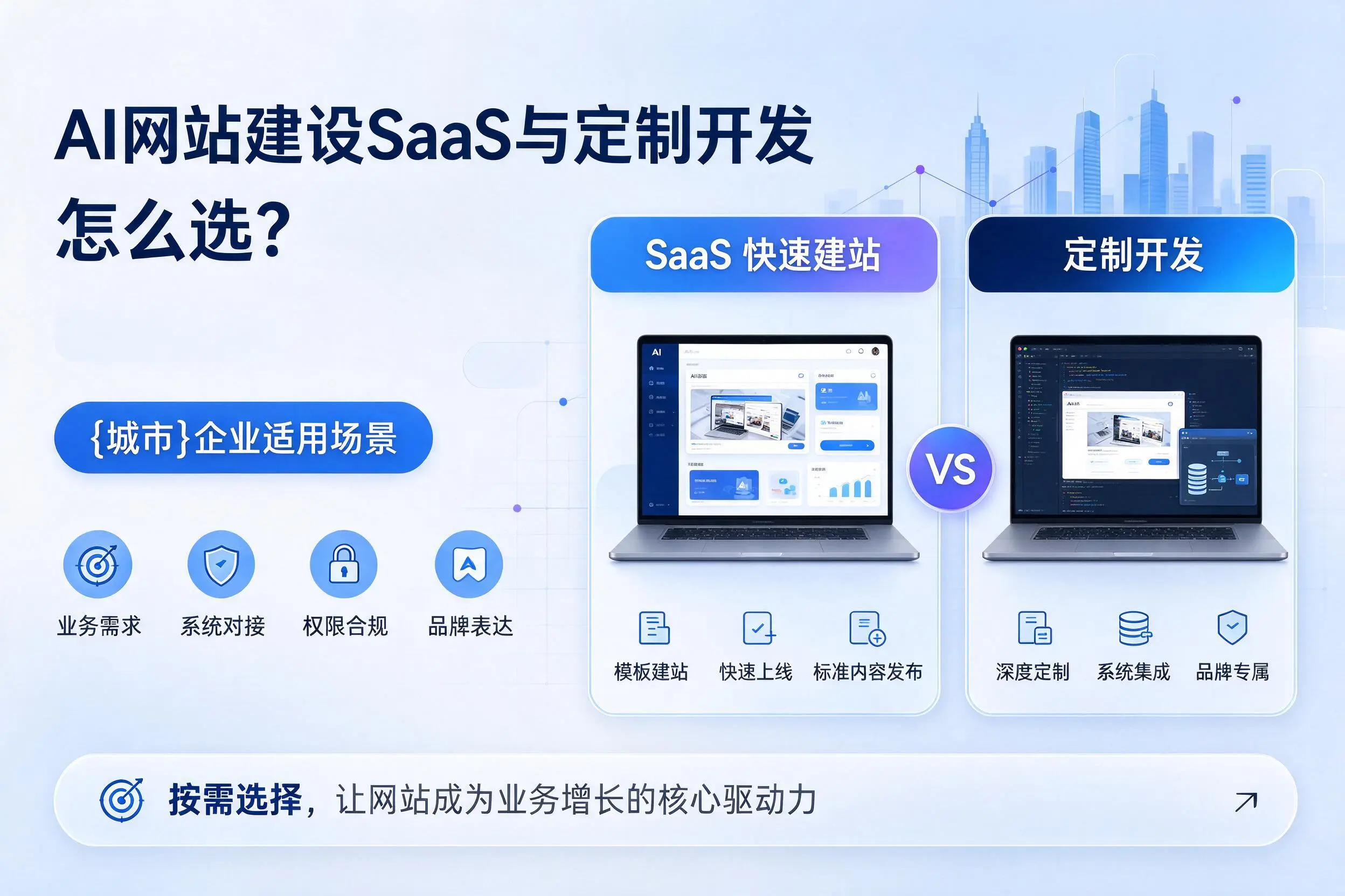 AI网站建设SaaS与定制开发怎么选？衡阳企业适用场景
