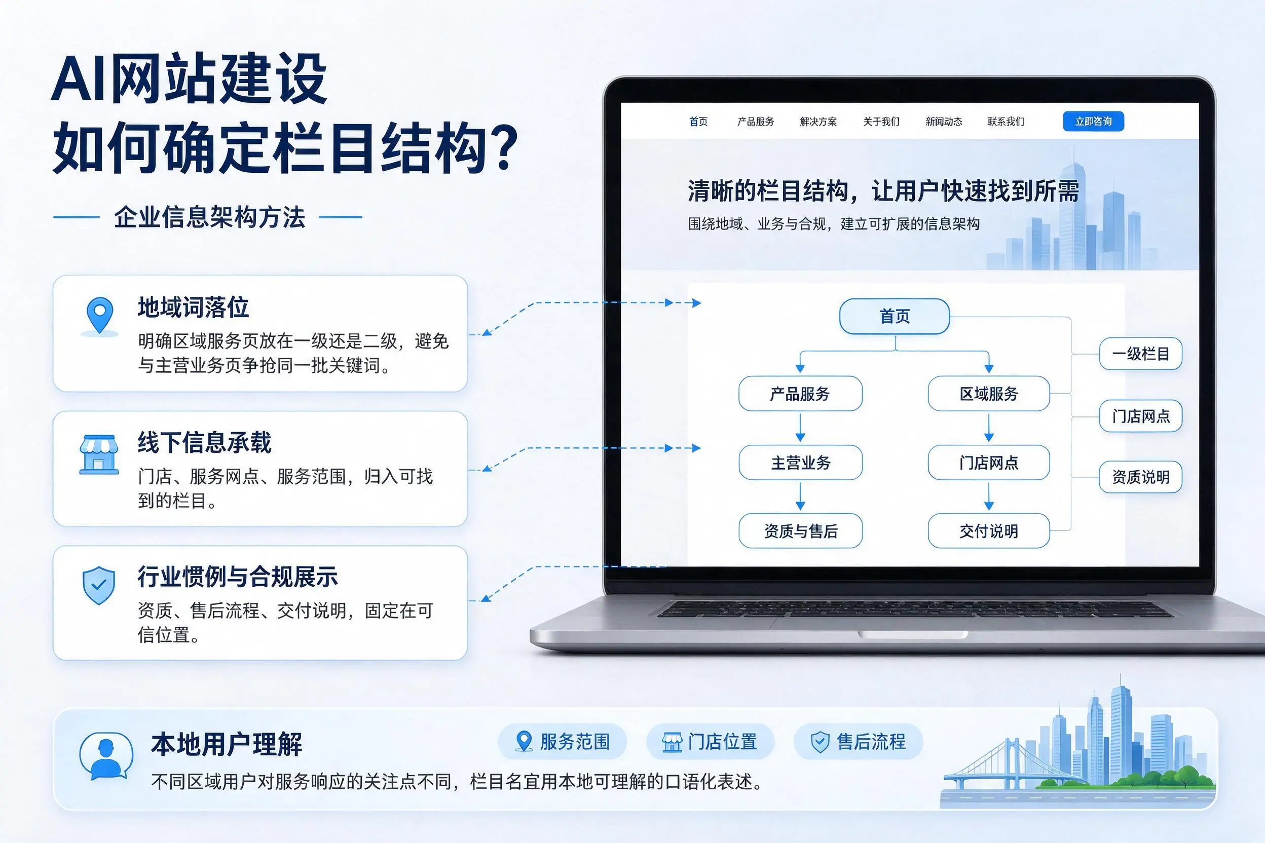 AI网站建设如何确定栏目结构?衡阳企业信息架构方法
